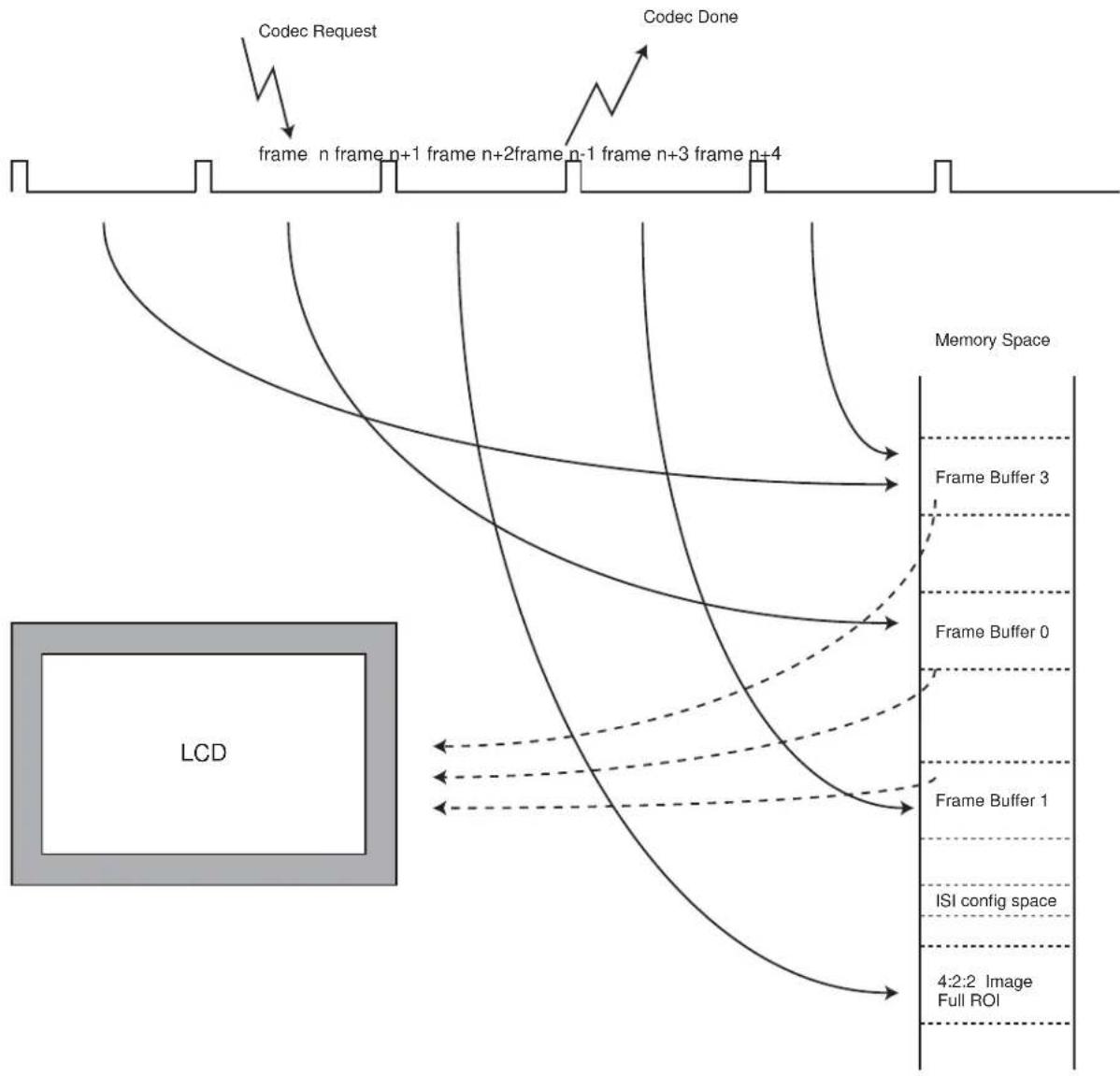 Microchip ATSAMS70Q19 - FIFO and DMA Features - 1