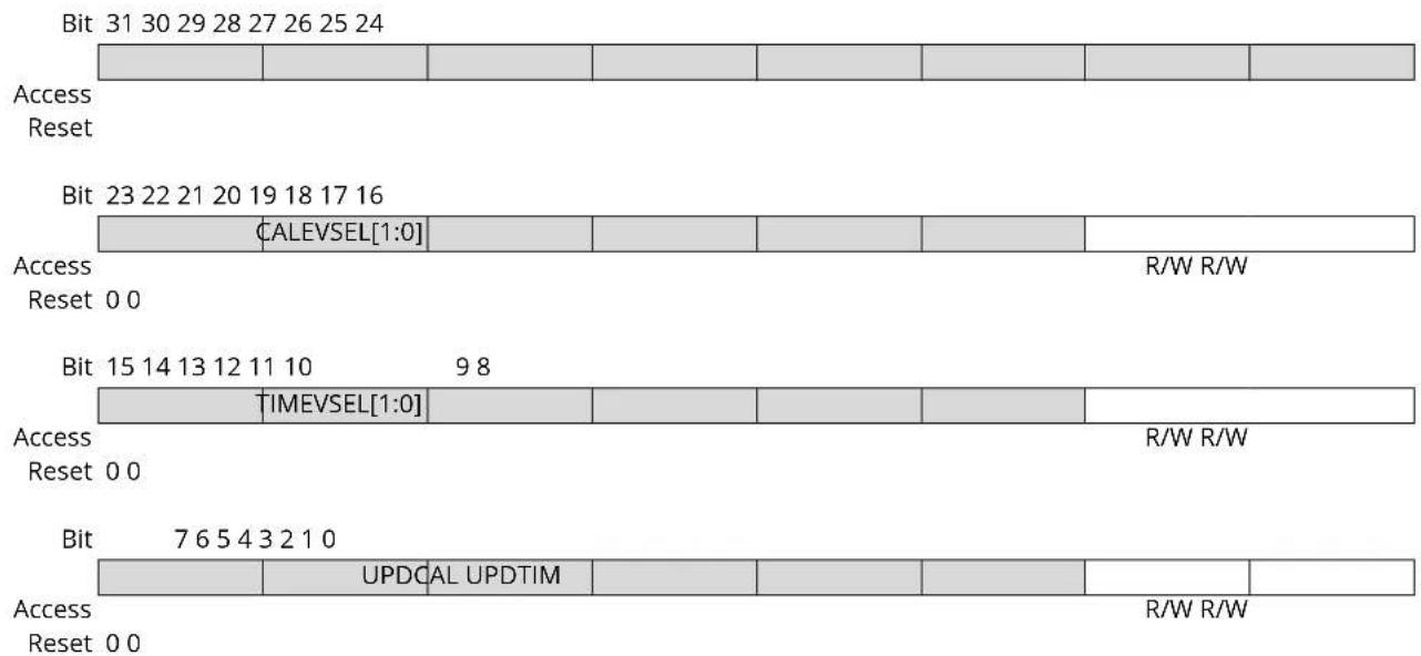 Microchip ATSAMS70Q19 - RTC Control Register - 1