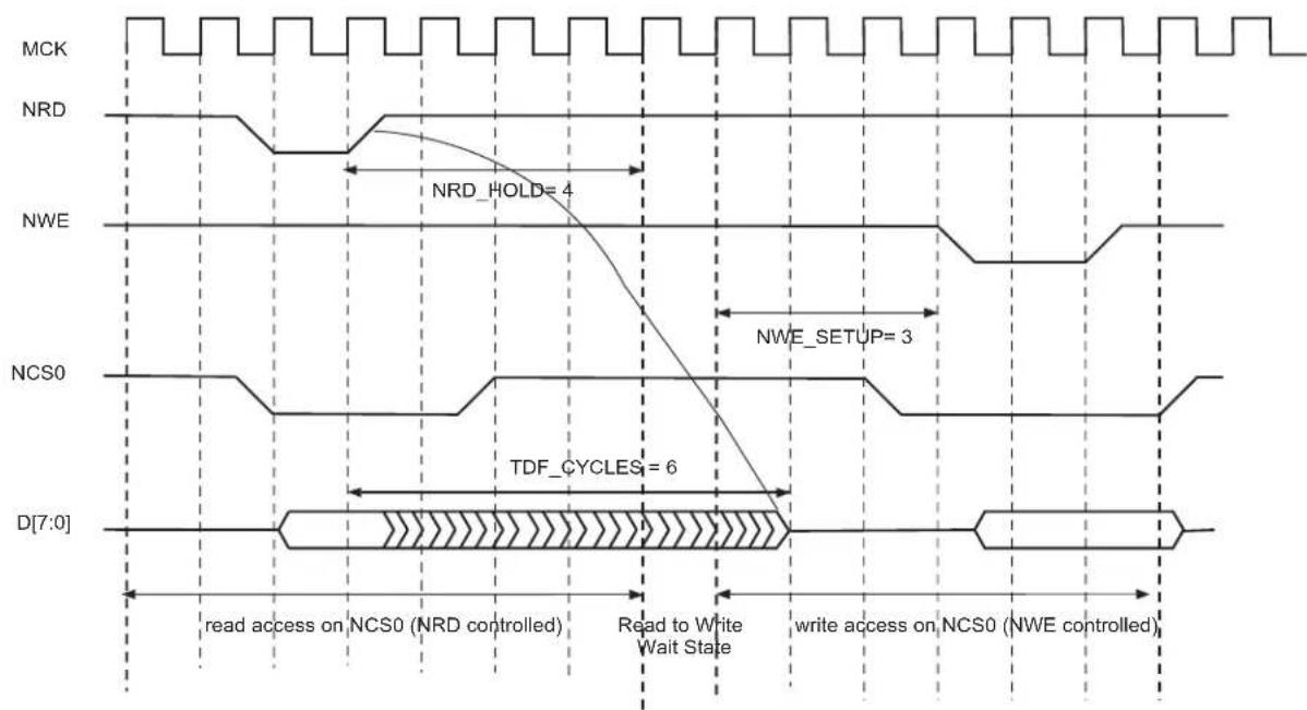 Microchip ATSAMS70Q19 - TDF Optimization Enabled (SMC\_MODE.TDF\_MODE = 1) - 1