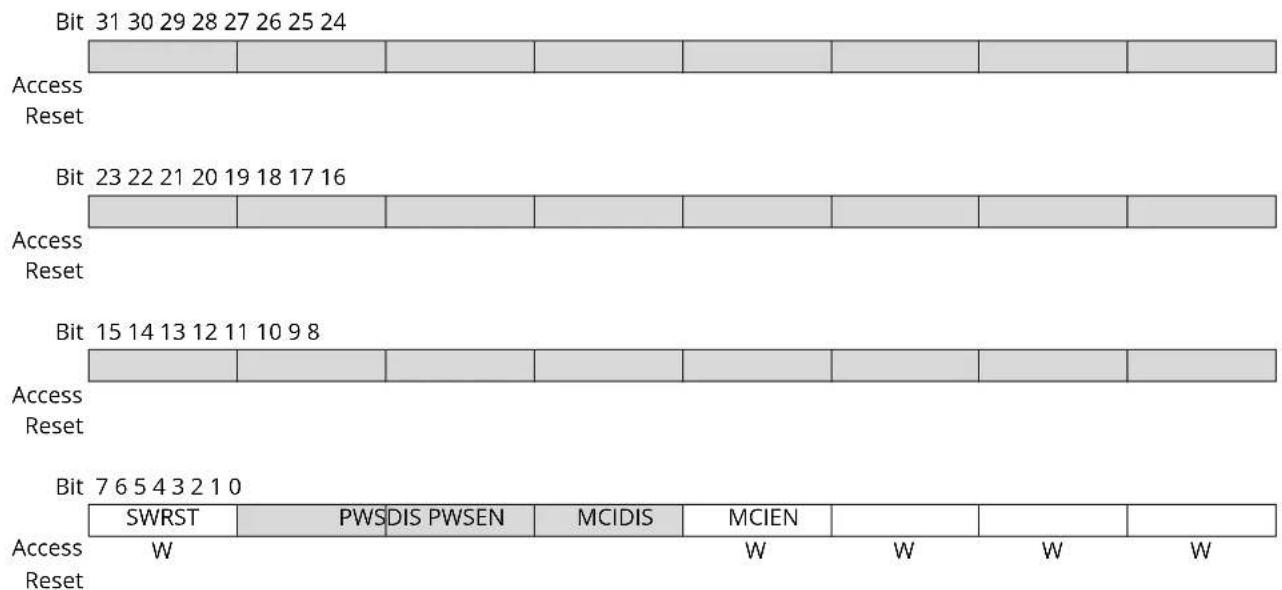 Microchip ATSAMS70Q19 - HSMCI Control Register - 1