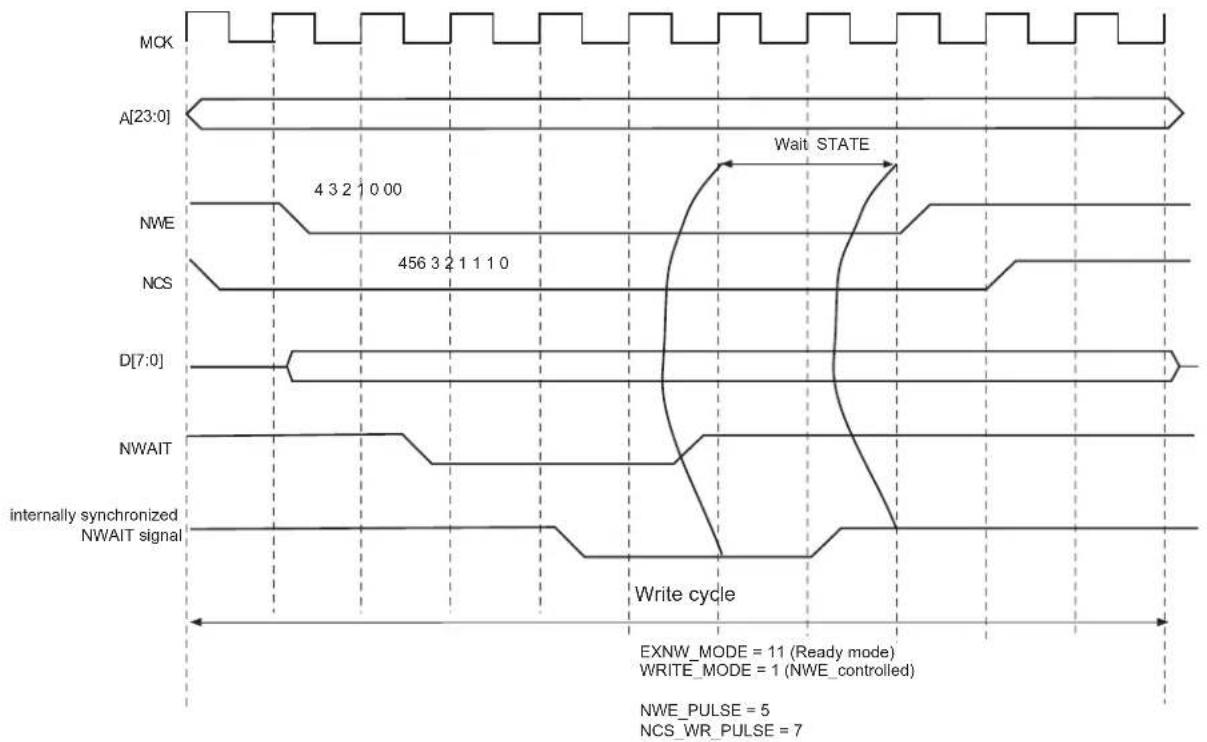Microchip ATSAMS70Q19 - Ready Mode - 1