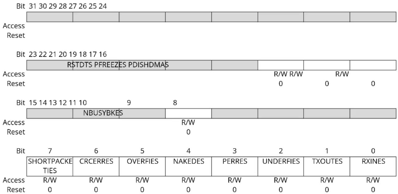 Microchip ATSAMS70Q19 - Host Pipe x Enable Register (Isochronous Pipes) - 1