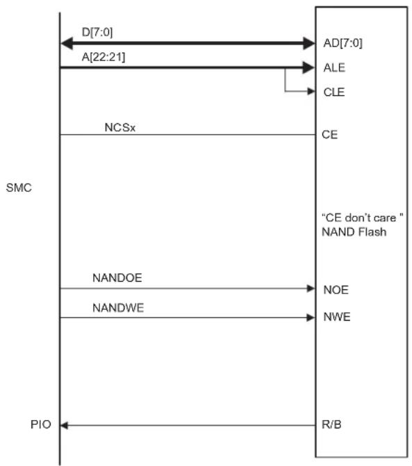Microchip ATSAMS70Q19 - NAND Flash Support - 3