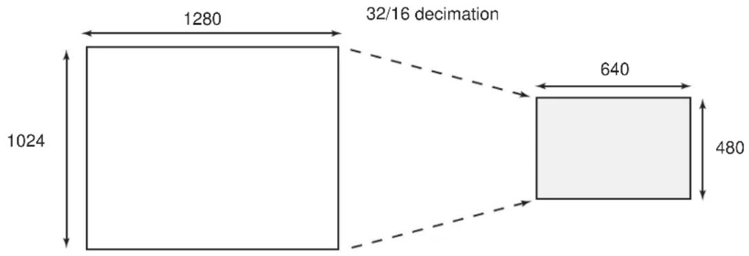 Microchip ATSAMS70Q19 - Scaling, Decimation (Subsampling) - 1