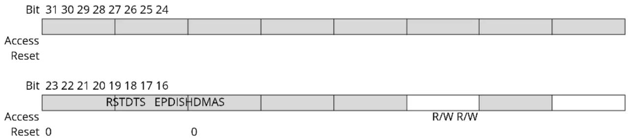 Microchip ATSAMS70Q19 - Device Endpoint Interrupt Enable Register (Isochronous Endpoints) - 1