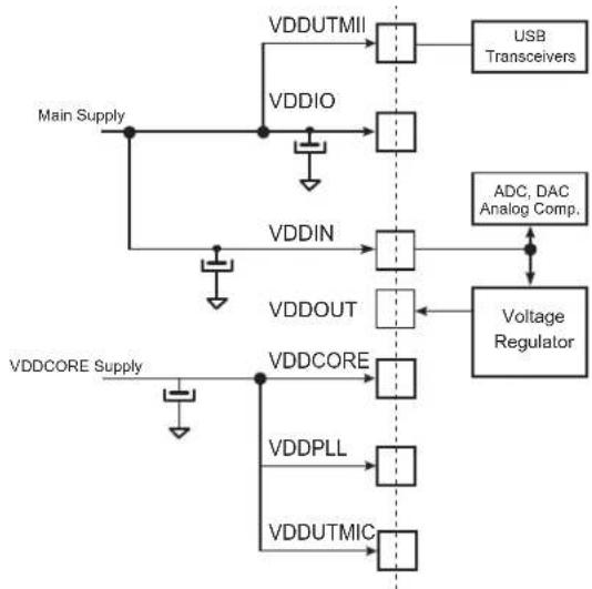 Microchip ATSAMS70Q19 - Using Backup Batteries/Backup Supply - 1