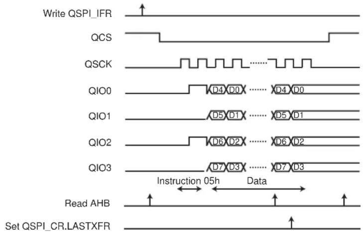 Microchip ATSAMS70Q19 - Example 8: - 2