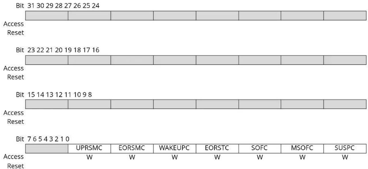 Microchip ATSAMS70Q19 - Device Global Interrupt Clear Register - 1