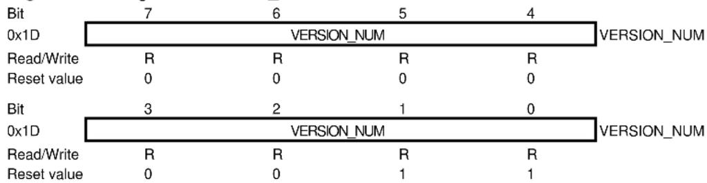 Microchip ATZBRF212 - Register 0x1D (VERSION\_NUM): - 1