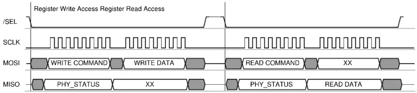 Microchip ATZBRF212 - Register Access Mode - 3