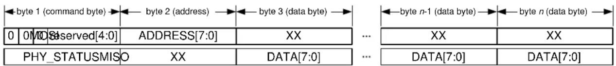 Microchip ATZBRF212 - SRAM Access Mode - 1