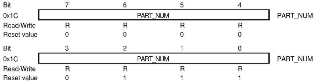Microchip ATZBRF212 - Register 0x1C (PART\_NUM): - 1