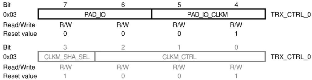 Microchip ATZBRF212 - Register 0x03 (TRX\_CTRL\_0): - 1