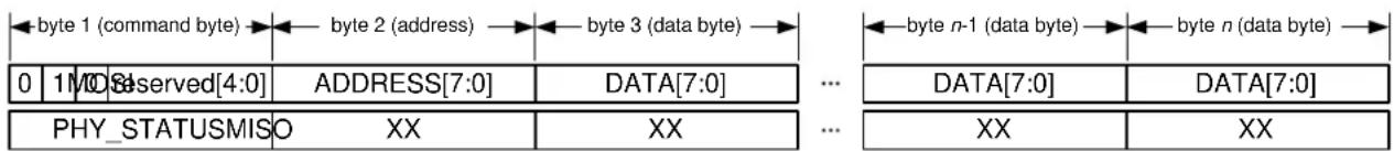 Microchip ATZBRF212 - SRAM Access Mode - 2