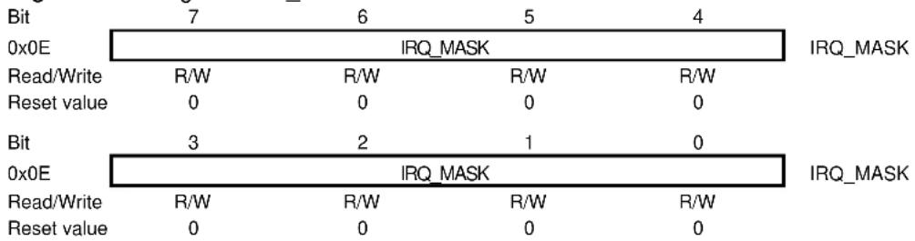 Microchip ATZBRF212 - Register 0x0E (IRQ\_MASK): - 1