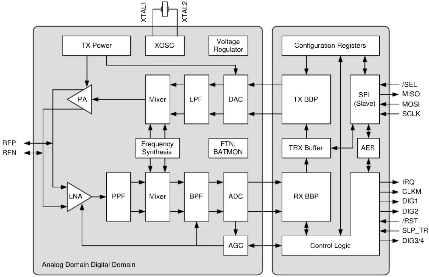 Microchip ATZBRF212 - General Circuit Description - 1