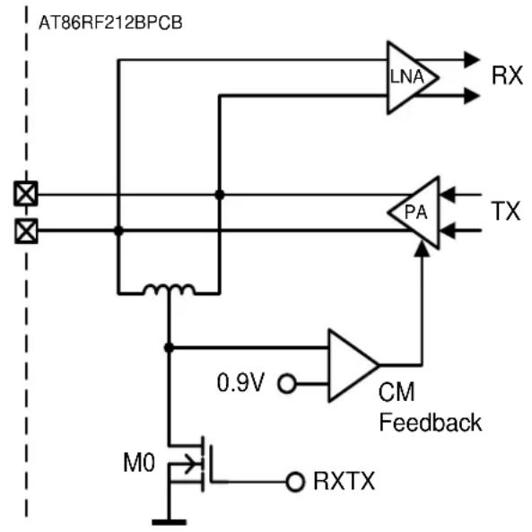 Microchip ATZBRF212 - RFN, RFP - 1