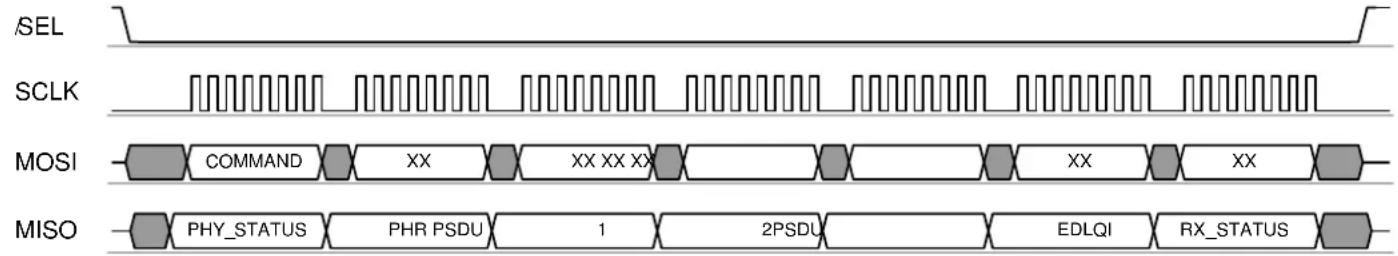 Microchip ATZBRF212 - Frame Buffer Access Mode - 4