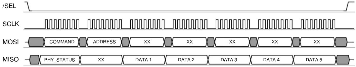 Microchip ATZBRF212 - SRAM Access Mode - 3