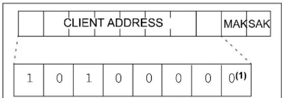 Microchip 11LC080 - Device Addressing - 1