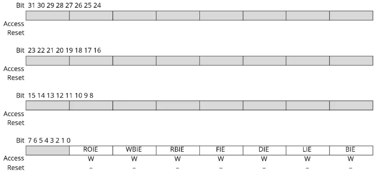 Microchip ATSAMS70J21 - XDMAC Channel x Interrupt Enable Register [x=0..6] - 1