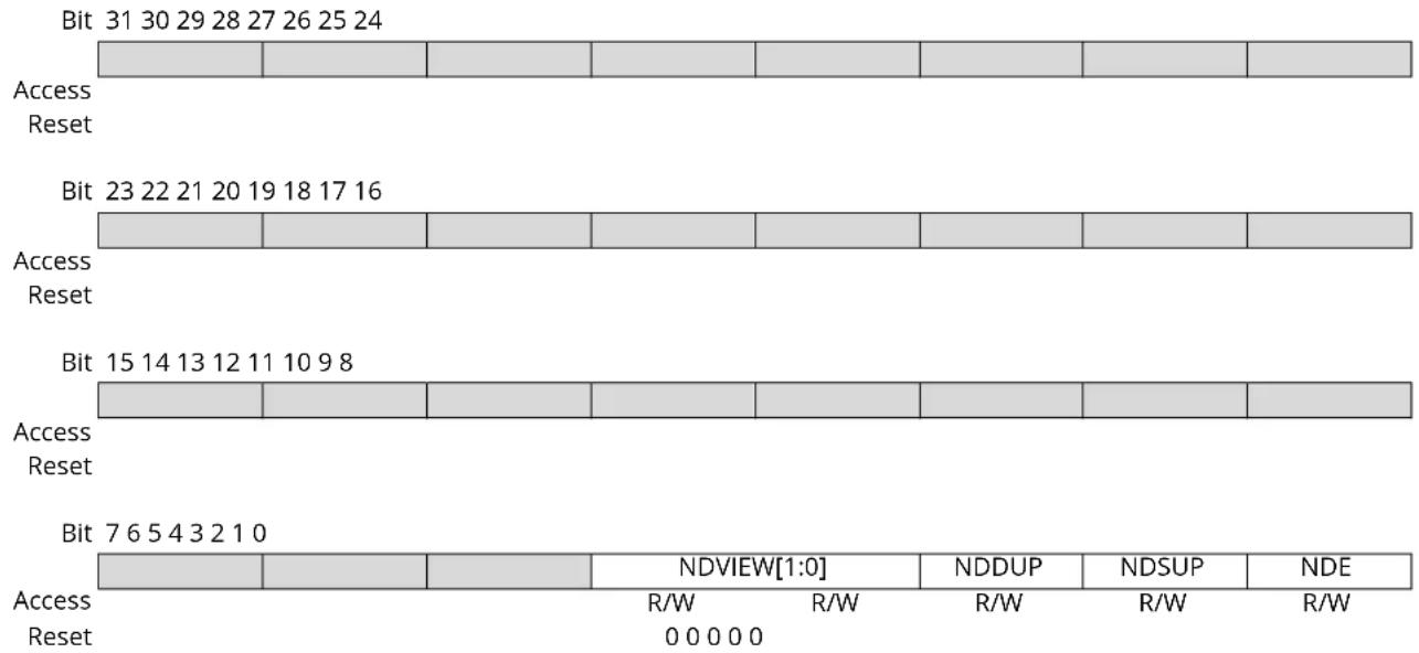 Microchip ATSAMS70J21 - XDMAC Channel x Next Descriptor Control Register [x = 0..6] - 1
