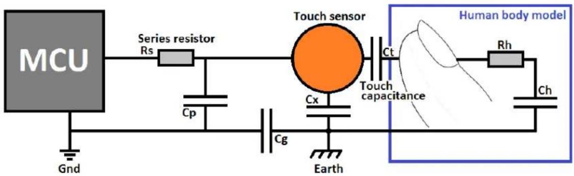 Microchip ATSAML10E14A - Self-Capacitance - 2