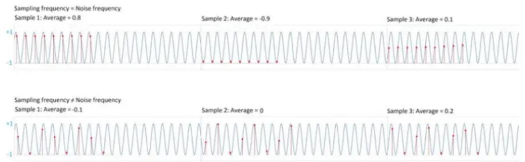 Microchip ATSAML10E14A - Narrow Band Noise Counter Measures - 1