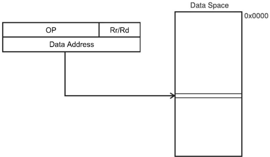 Microchip ATTINY427 - Data Direct - 1