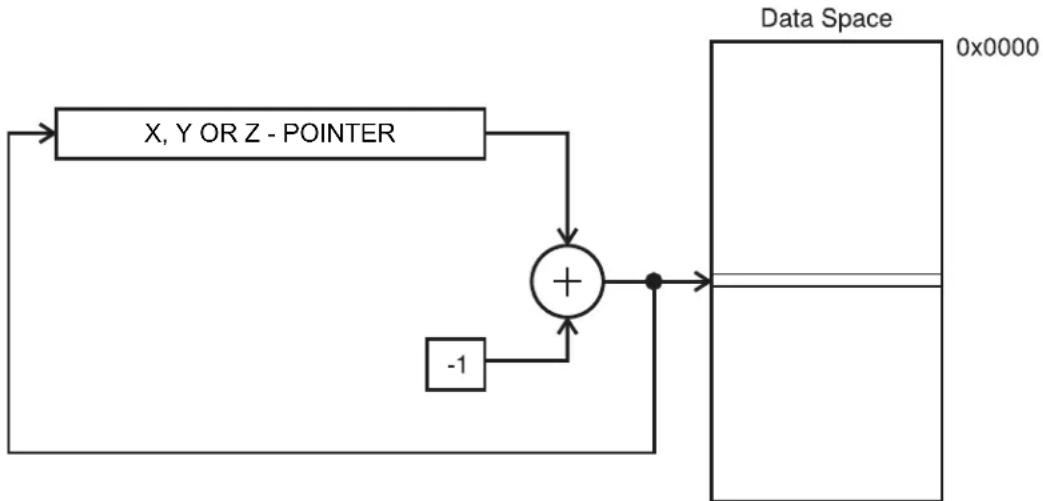 Microchip ATTINY427 - Data Indirect with Pre-decrement - 1