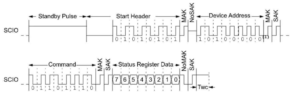 Microchip 11LC020 - Write Status Register (WRSR) Instruction - 1