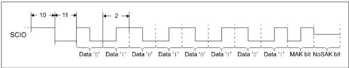 Microchip 11LC020 - Absolute Maximum Ratings (†) - 1