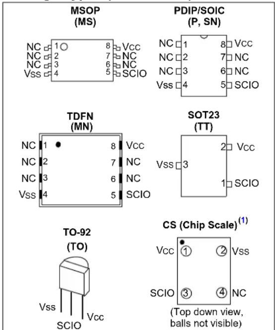 Microchip 11LC020 - Description - 1
