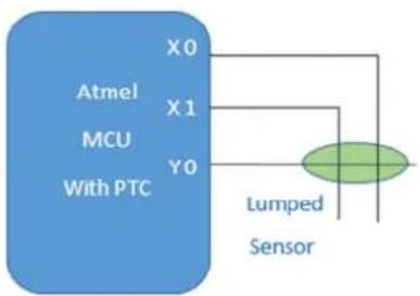 Microchip ATSAMDA1J16B - Lumped Mode Pin and Sensor Configuration for Self-capacitance Method: - 1
