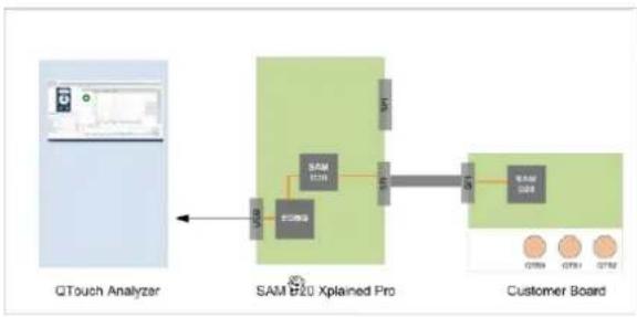 Microchip ATSAMDA1J16B - Using Xplained Pro Kit for QDebug Data Streaming from User Board - 1