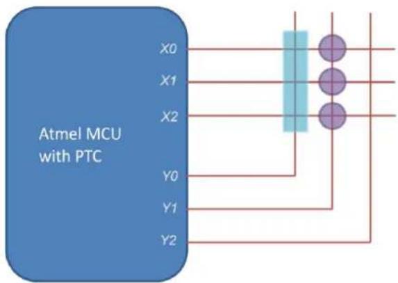 Microchip ATSAMDA1J16B - Mutual Capacitance Measurement Method - 1