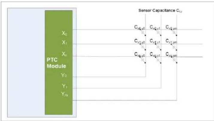 Microchip ATSAMDA1J16B - Mutual Capacitance Channel (X-Y Sense Node) - 1
