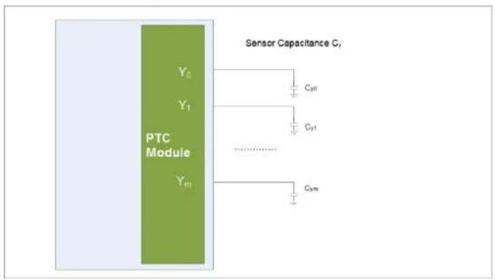 Microchip ATSAMDA1J16B - Self-capacitance Channel (Y-sense line) - 1