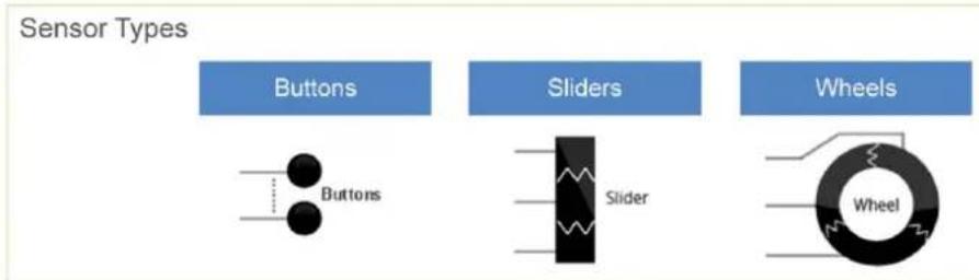 Microchip ATSAMDA1J16B - Capacitive Touch Sensors - 1