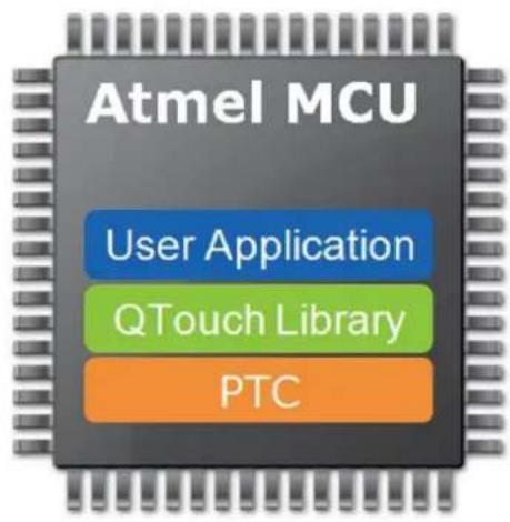 Microchip ATSAMDA1J14B - PTC and its Benefits - 1