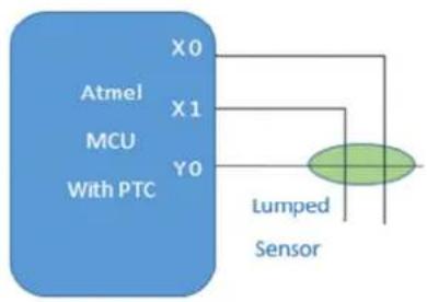 Microchip ATSAMDA1J14B - Lumped Mode Pin and Sensor Configuration for Self-capacitance Method: - 1