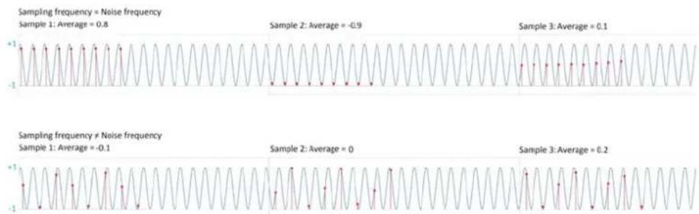 Microchip ATSAMDA1J14B - Narrowband Noise Counter Measures - 1
