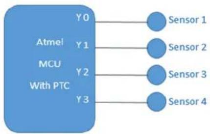 Microchip ATSAMDA1J14B - Improved Response Time - 1