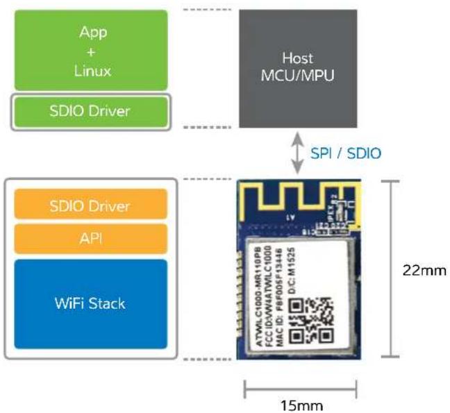 Microchip ATZBX02563 - Key Features: - 1