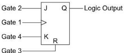 Microchip PIC24FJ64GB410 - CONFIGURABLE LOGIC CELL (CLC) - 8