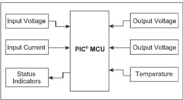 Microchip PIC24FJ64GA705 - TIP #17 An Error Detection and Restart Controller - 1
