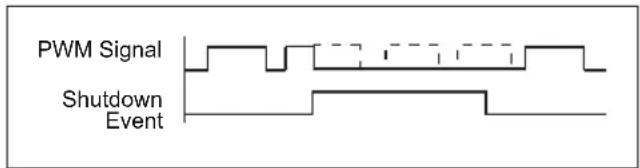 Microchip PIC24FJ64GA705 - PWM Auto-Shutdown - 1