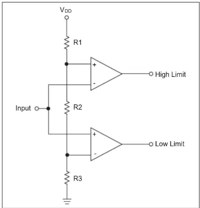 Microchip PIC24FJ64GA705 - TIP #5 Window Comparison - 1