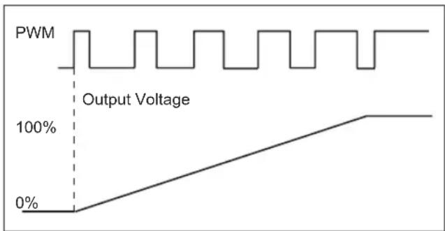 Microchip PIC24FJ64GA705 - TIP #1 Soft-Start Using a PIC10F200 - 2