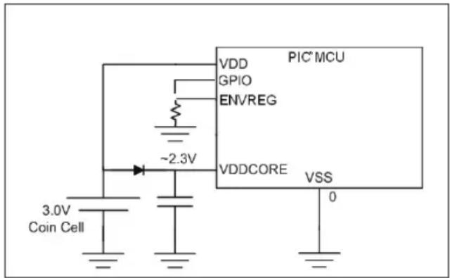 Microchip PIC24FJ64GA705 - Example 1: Constant Voltage Source - 1
